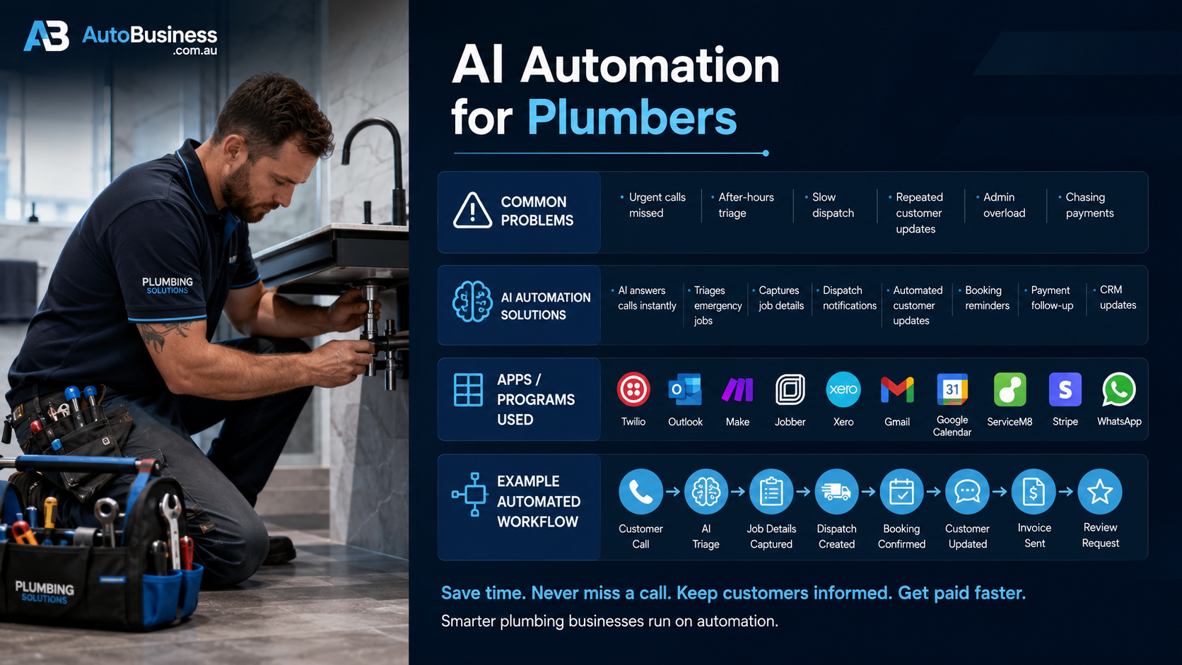 AI automation overview for plumbers