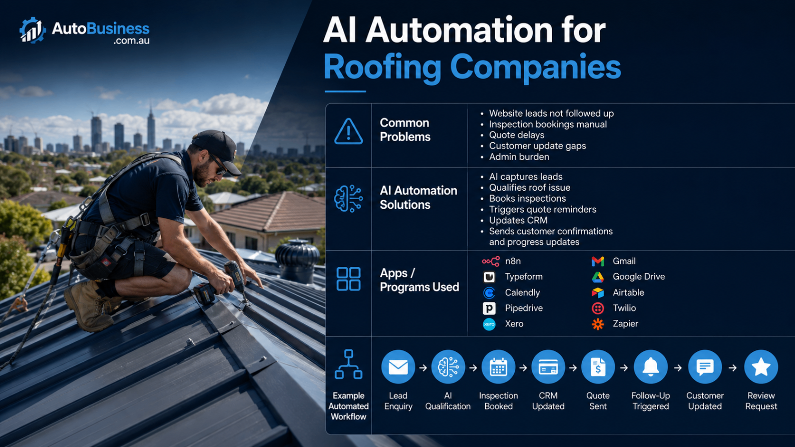 AI automation overview for roofing companies
