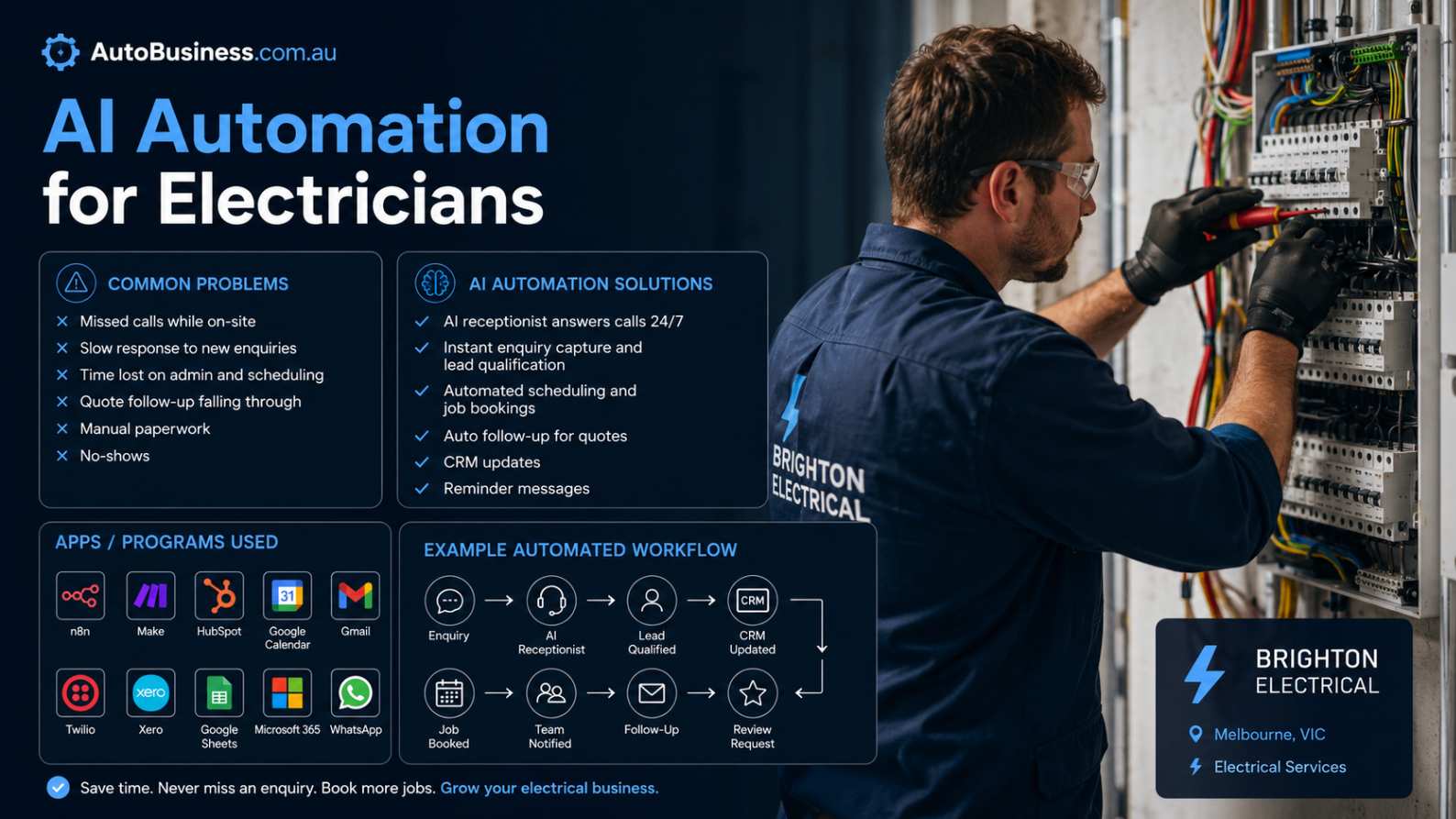 AI automation overview for electricians