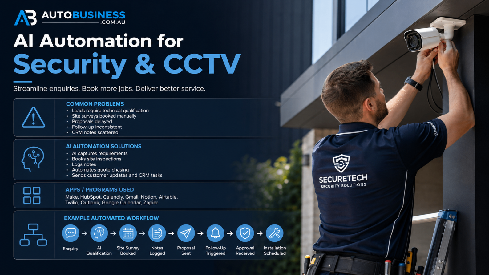AI automation overview for security & cctv