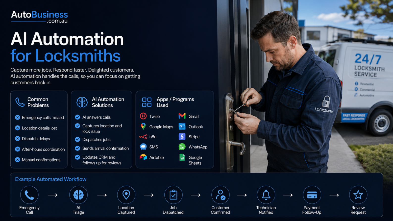 AI automation overview for locksmiths