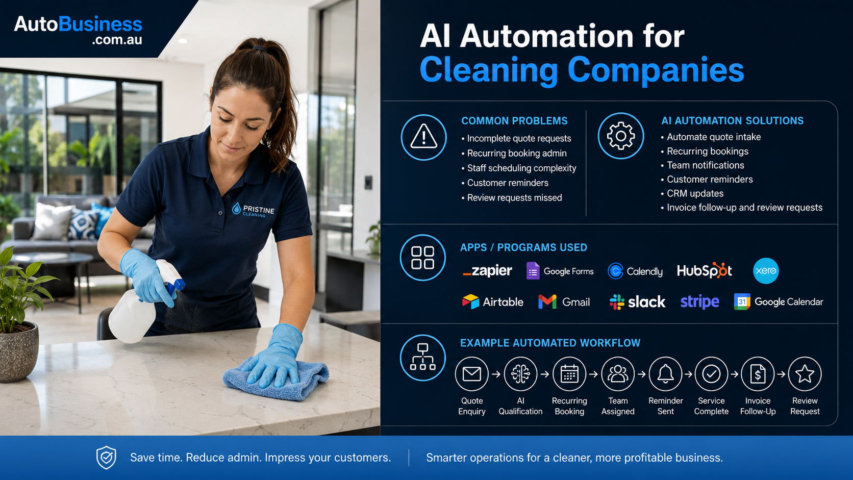 AI automation overview for cleaning companies