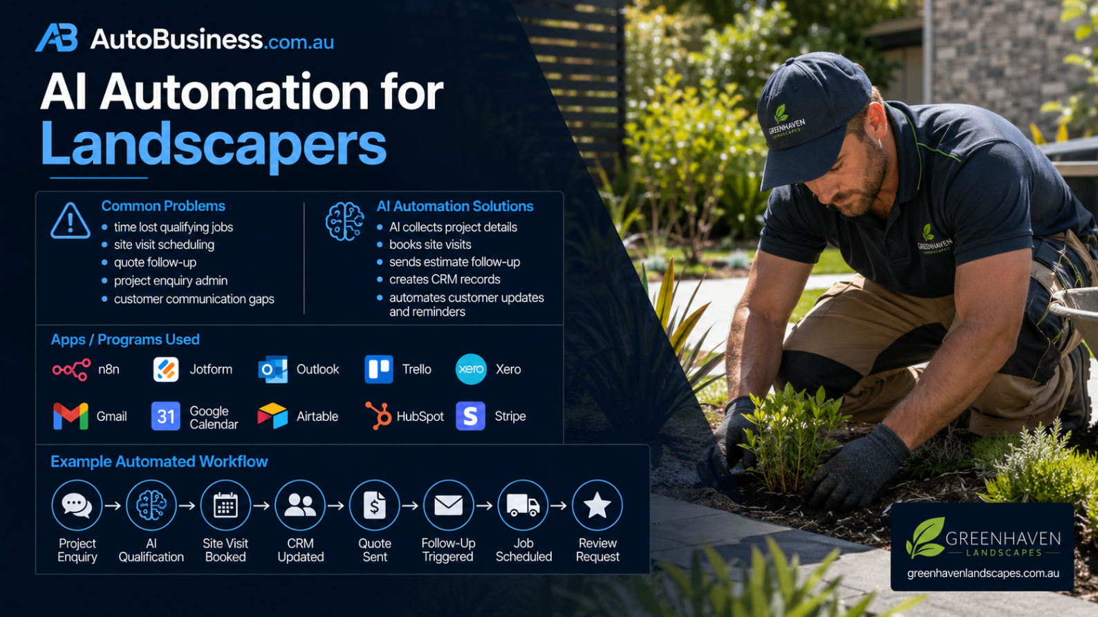 AI automation overview for landscapers