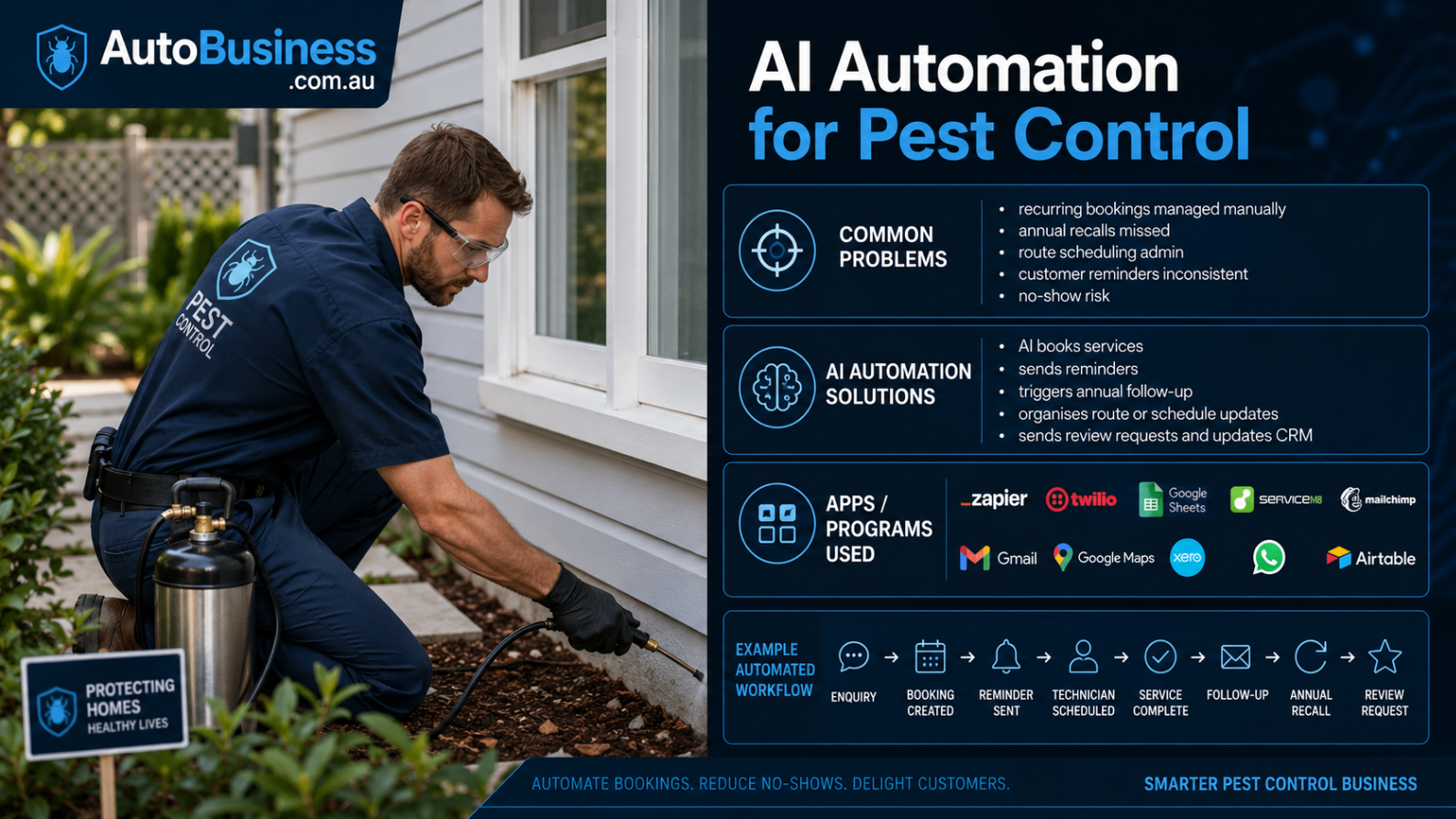 AI automation overview for pest control